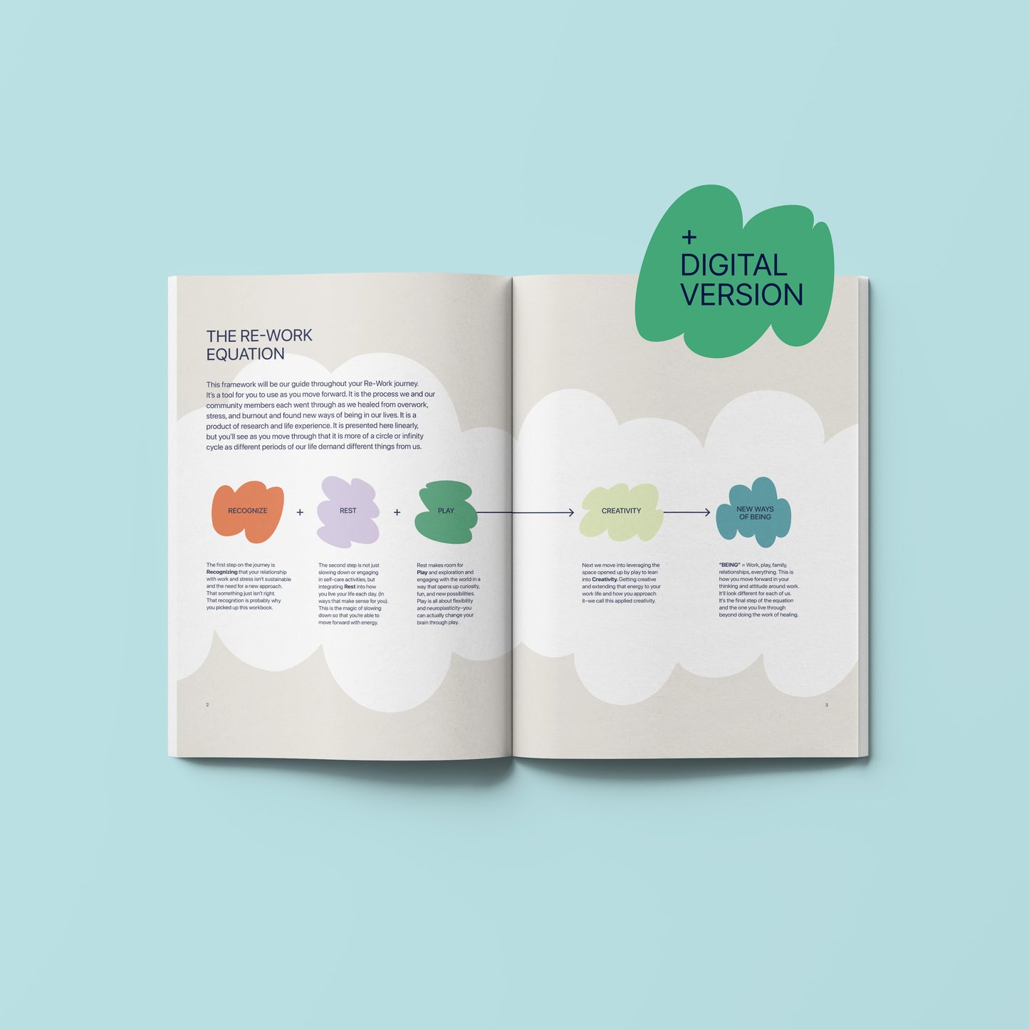 Re-Work Equation Workbook (Combo)
